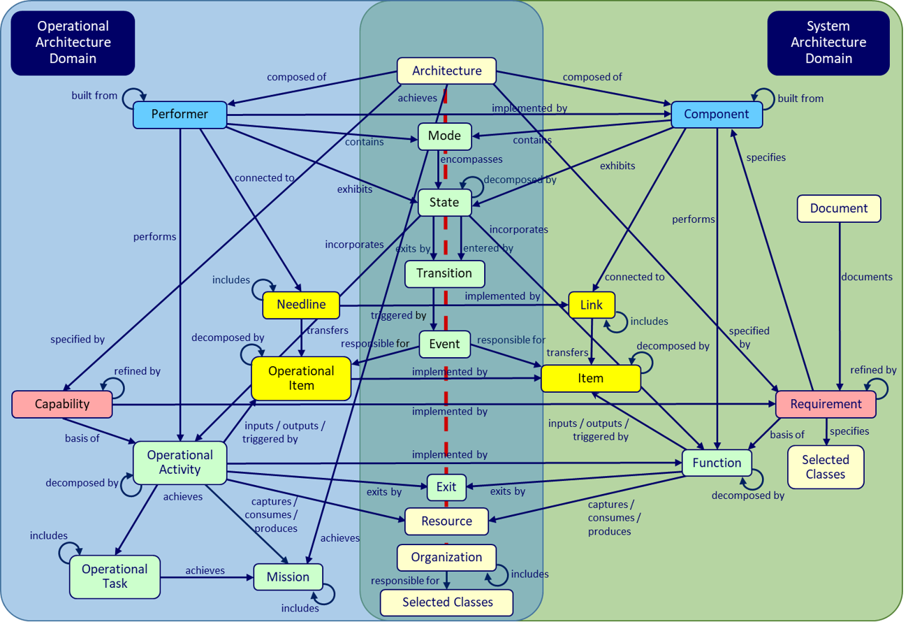 engineer problem space Engineer the problem space to define the right requirements right.