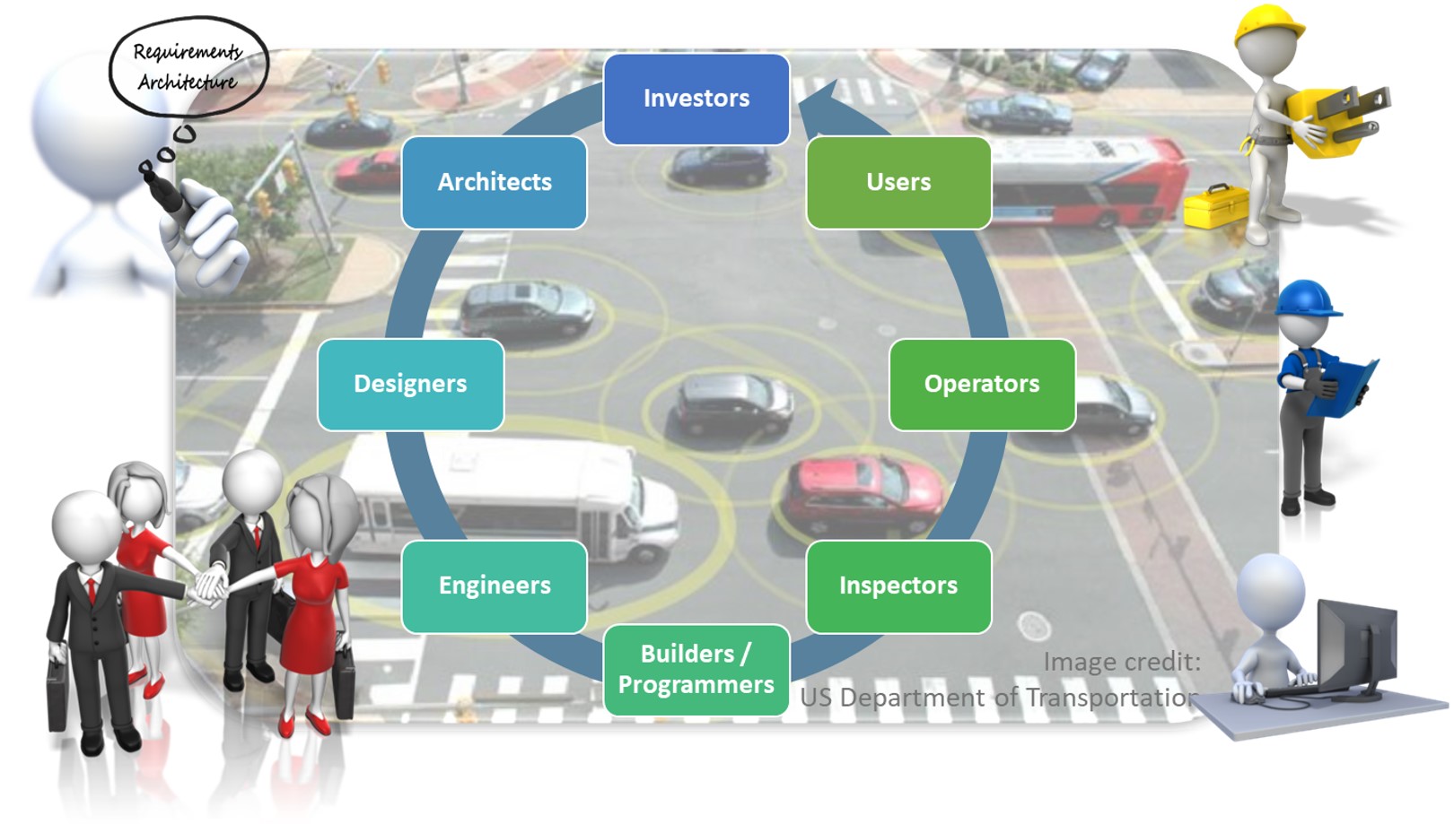 real-time collaboration